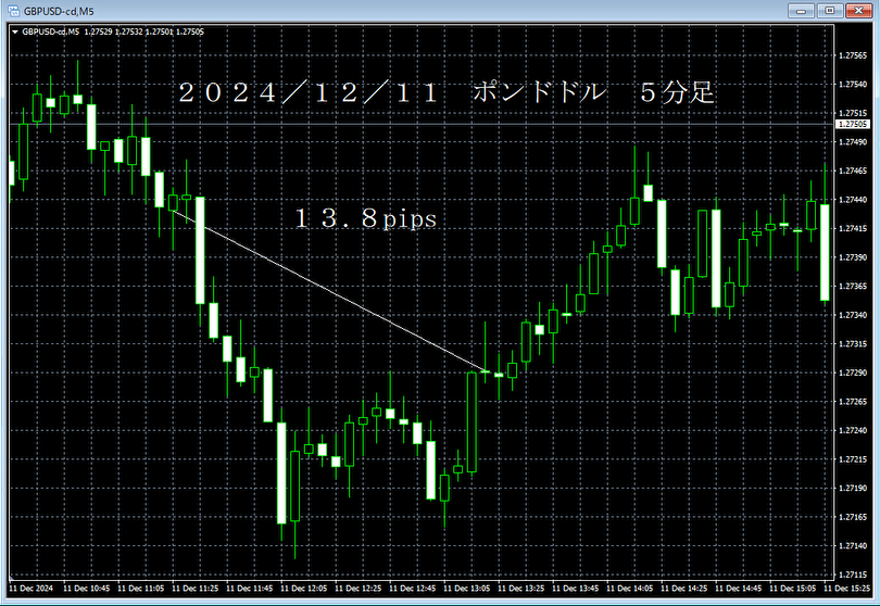 20241211ポンドドル５分足.png