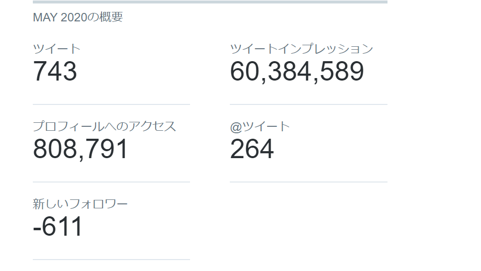 Twitterアナリティクス（ikemenbisyouzyo） - Google Chrome 2021_05_23 14_28_18 (2).png