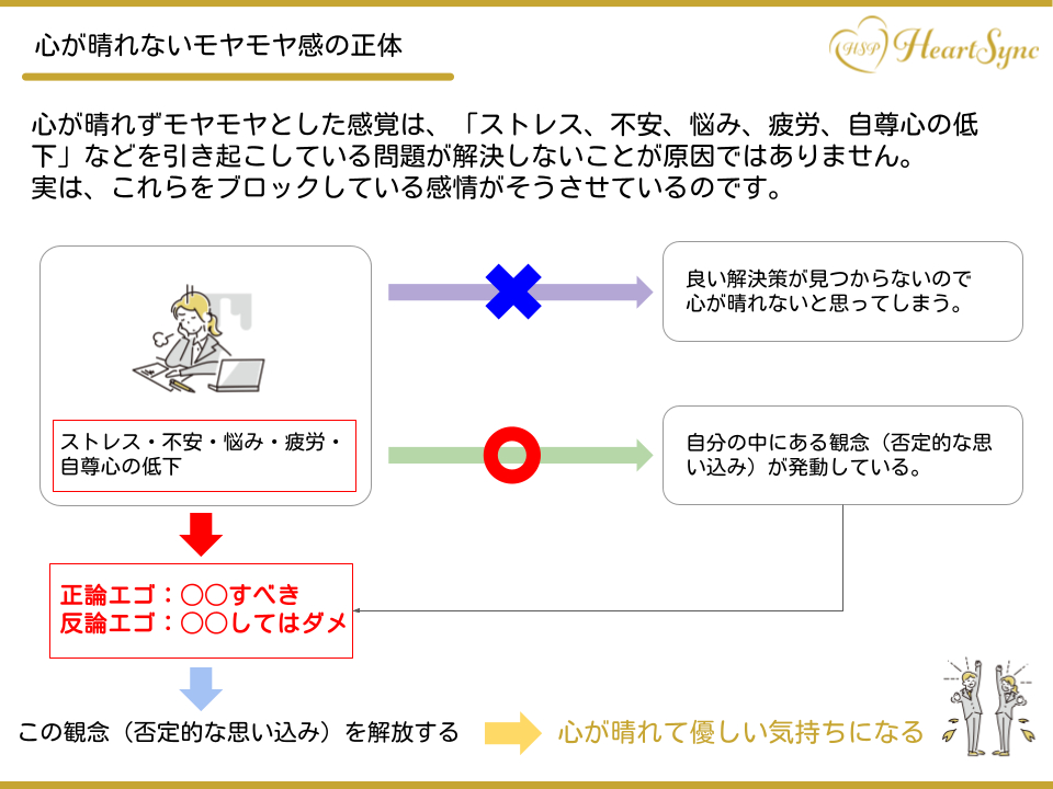 心のモヤモヤ感は晴れない時.png