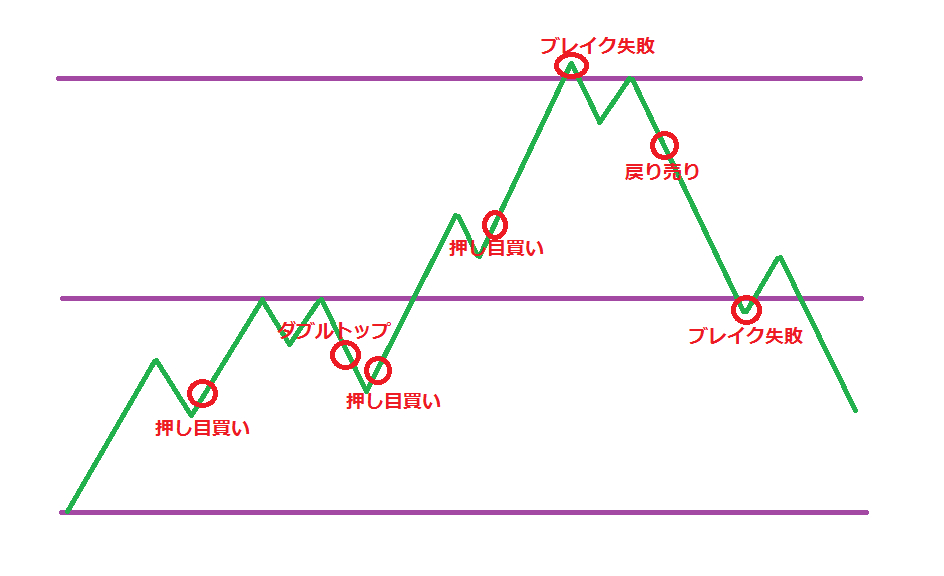 エントリールーティーン２.png