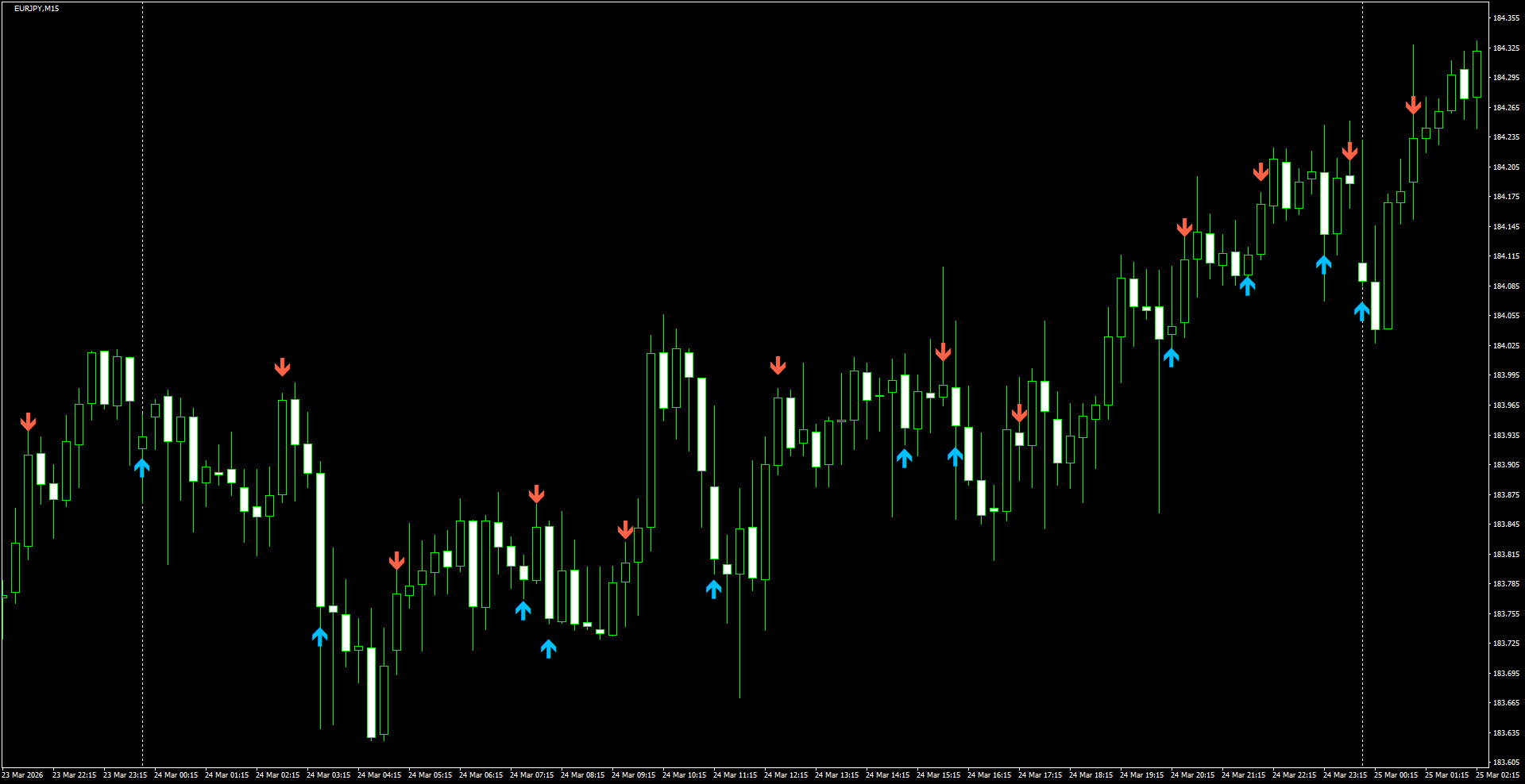 EURJPY(M15)_2026.03.25_195944.png
