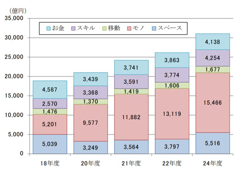 04_シェアリングエコノミー関連調査 2024年度調査結果②.jpg