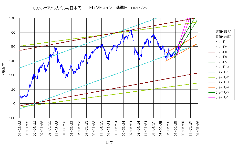 システム成績複利250801G5.png