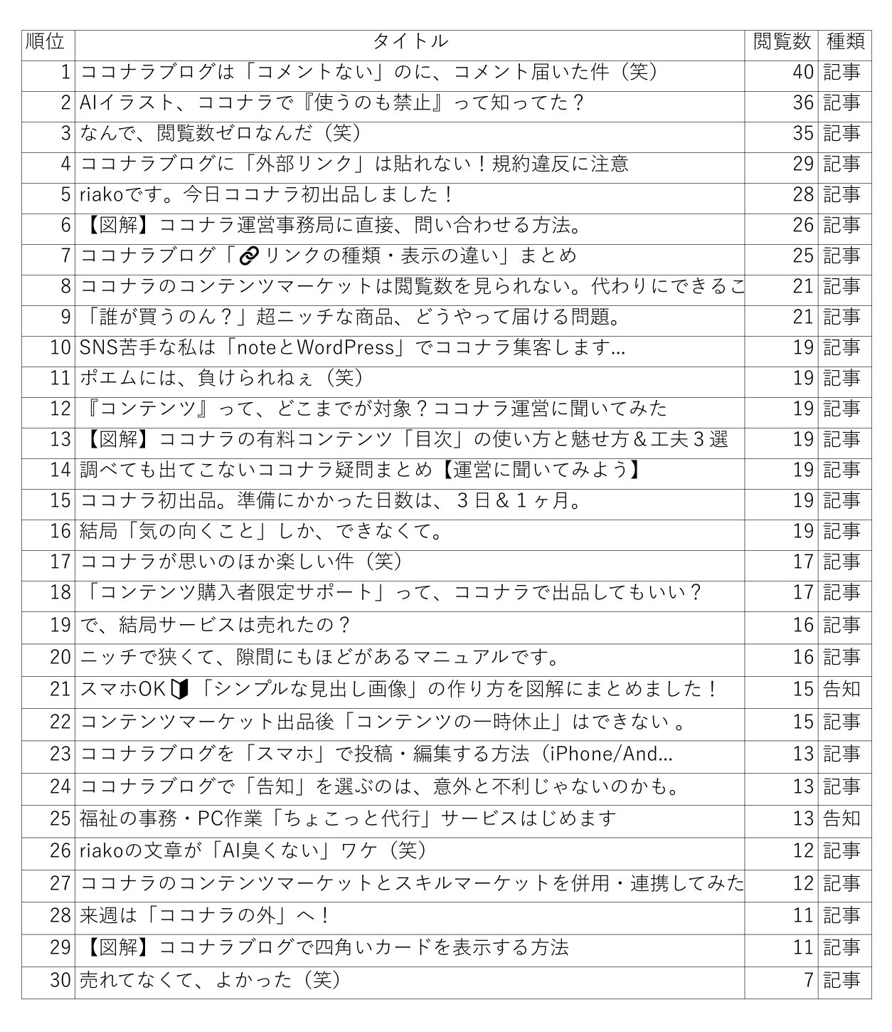 ココナラブログ閲覧数20260928-1.png