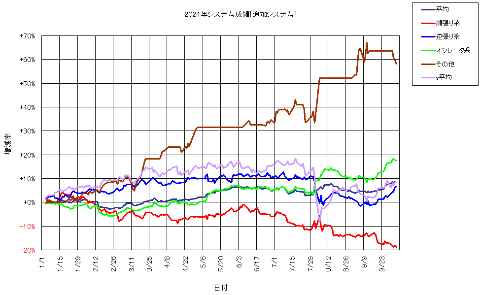 システム成績複利241004G1.png