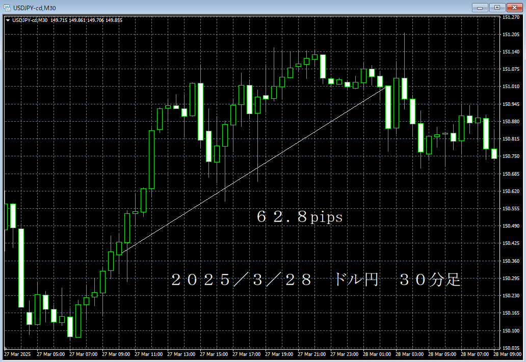 20250328ドル円３０分足.png