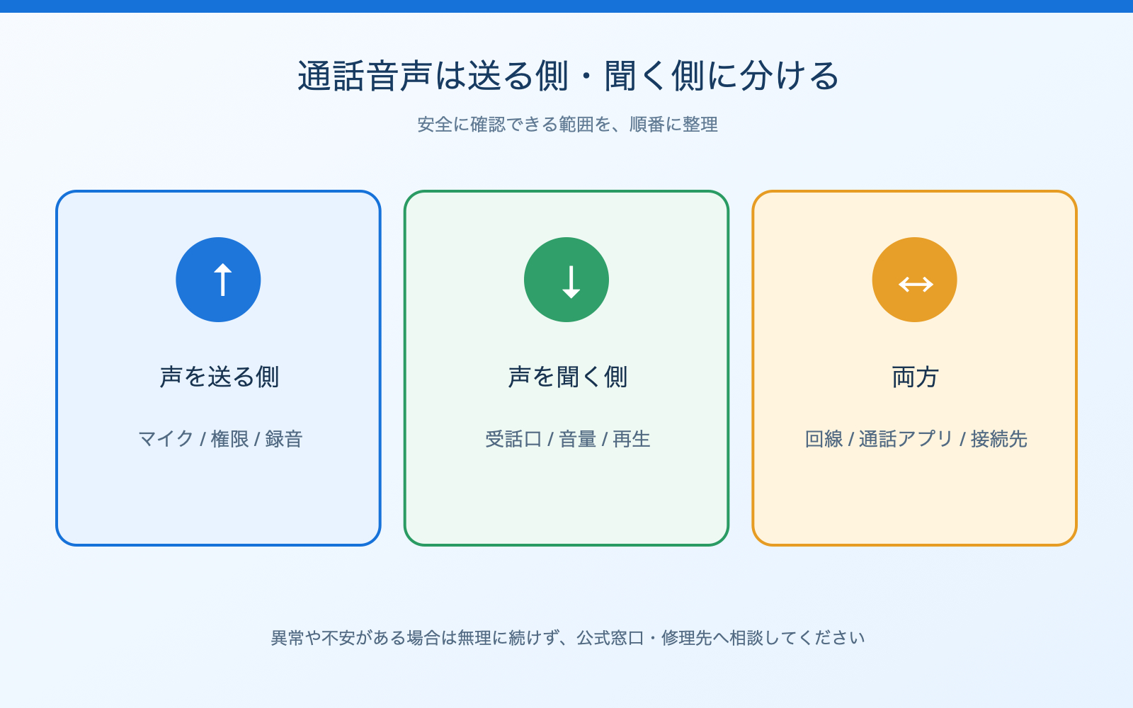 inline-send-receive-split.png