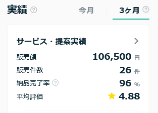 Screenshot 2023-11-01 at 23-04-33 ココナラ - プロが集まる日本最大級のスキルマーケット.png