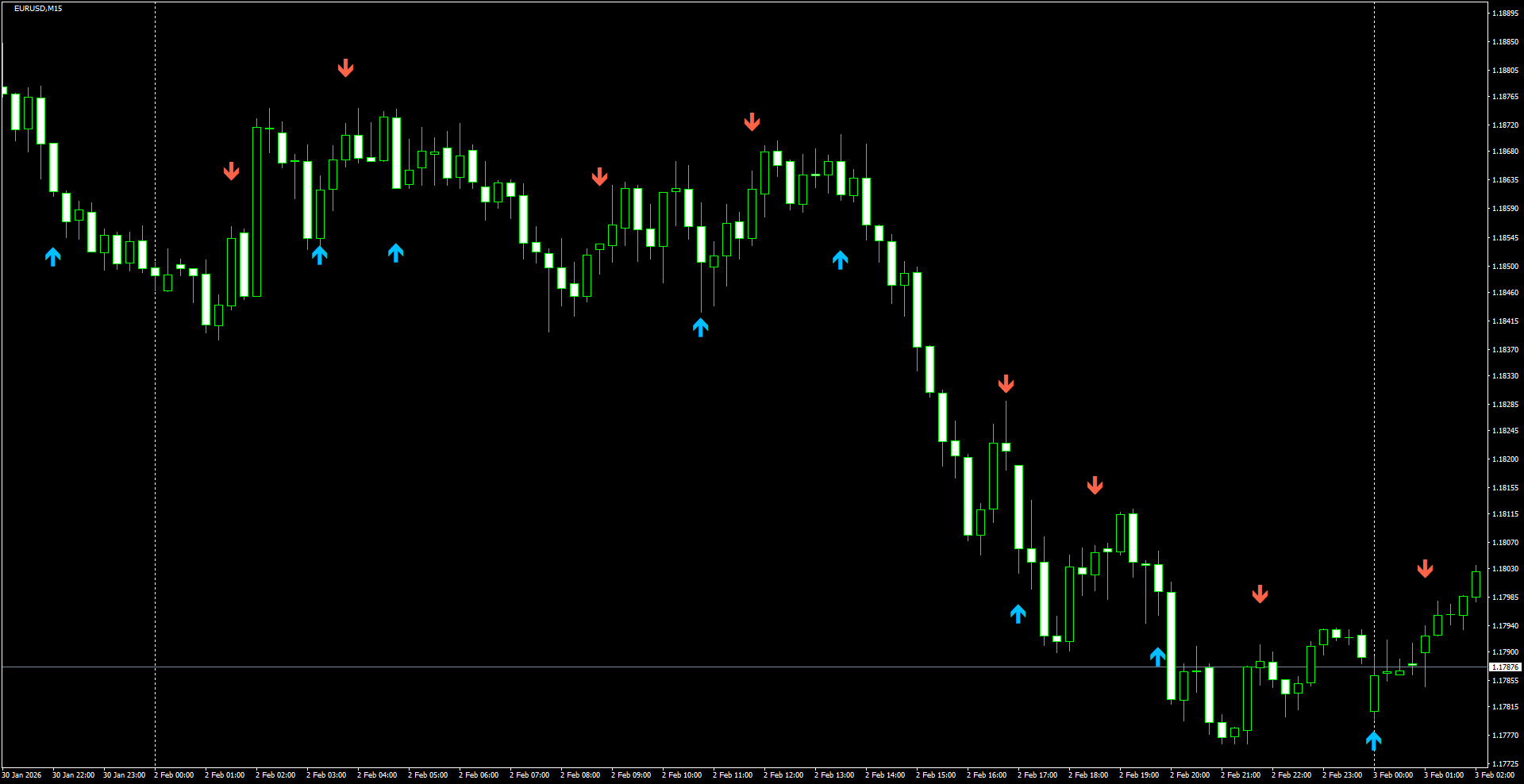EURUSD(M15)_2026.02.03_202403.png