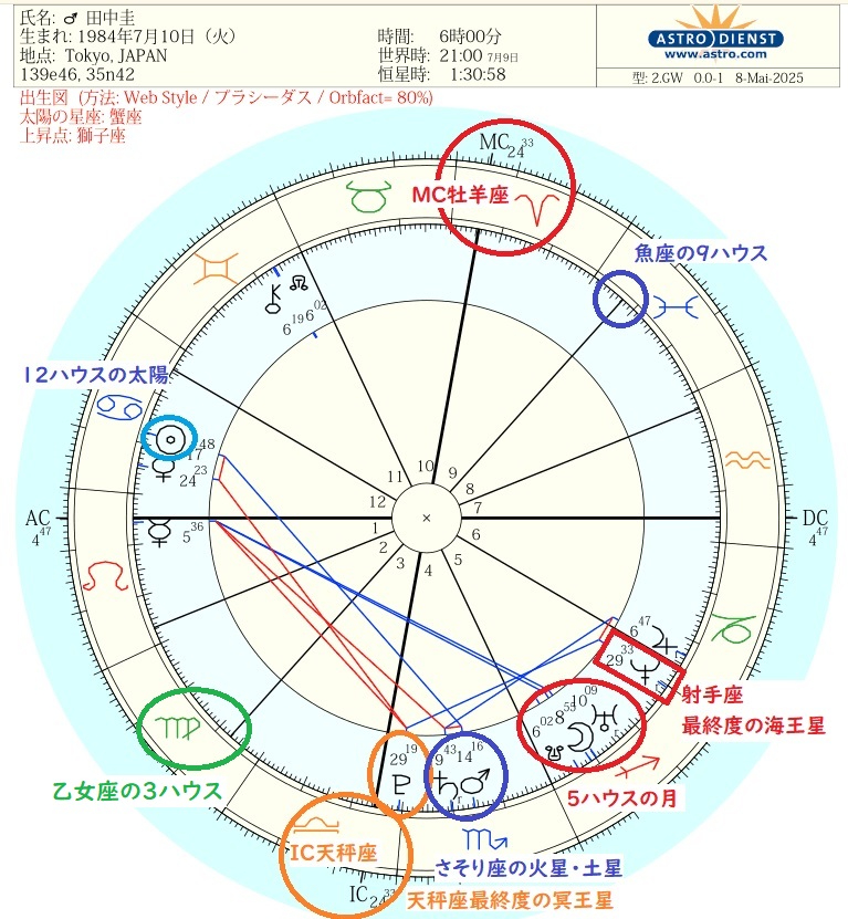 田中圭horoscope.jpg