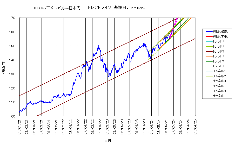 システム成績複利240628G5.png