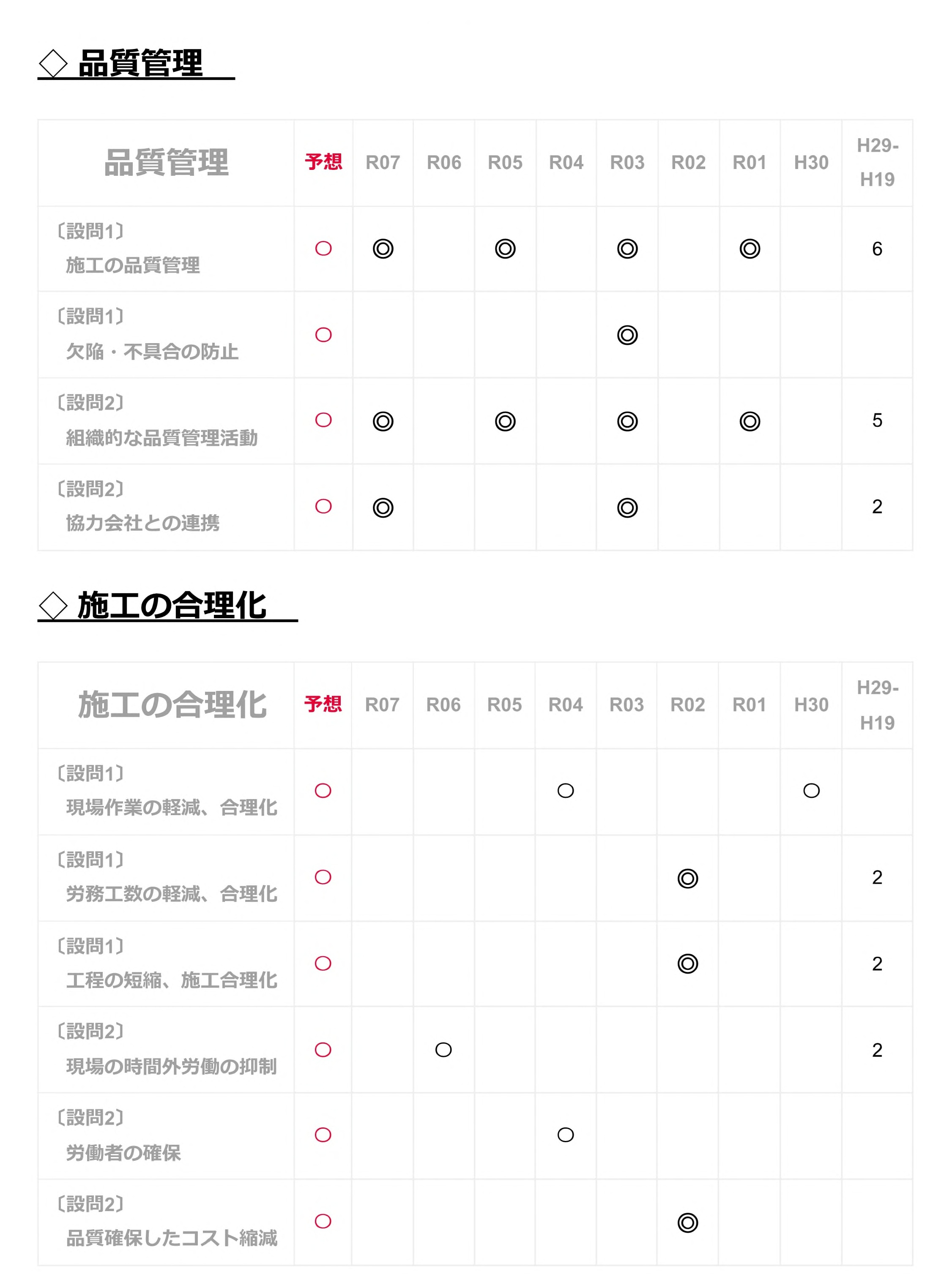 1級建築施工管理 経験記述論文 出題傾向.jpg