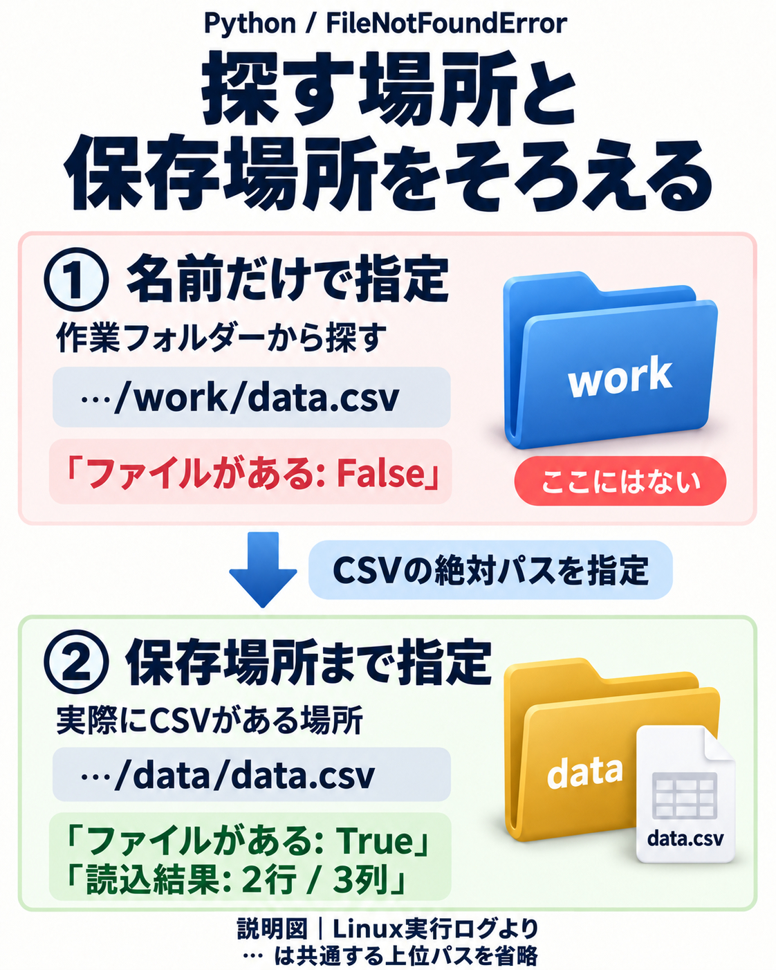 02_探す場所と保存場所_説明図_v2.png