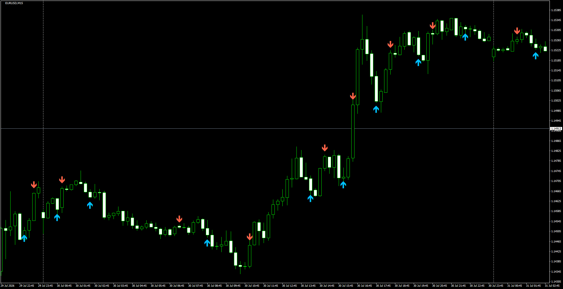 EURUSD(M15)_2026.07.31_203614.png