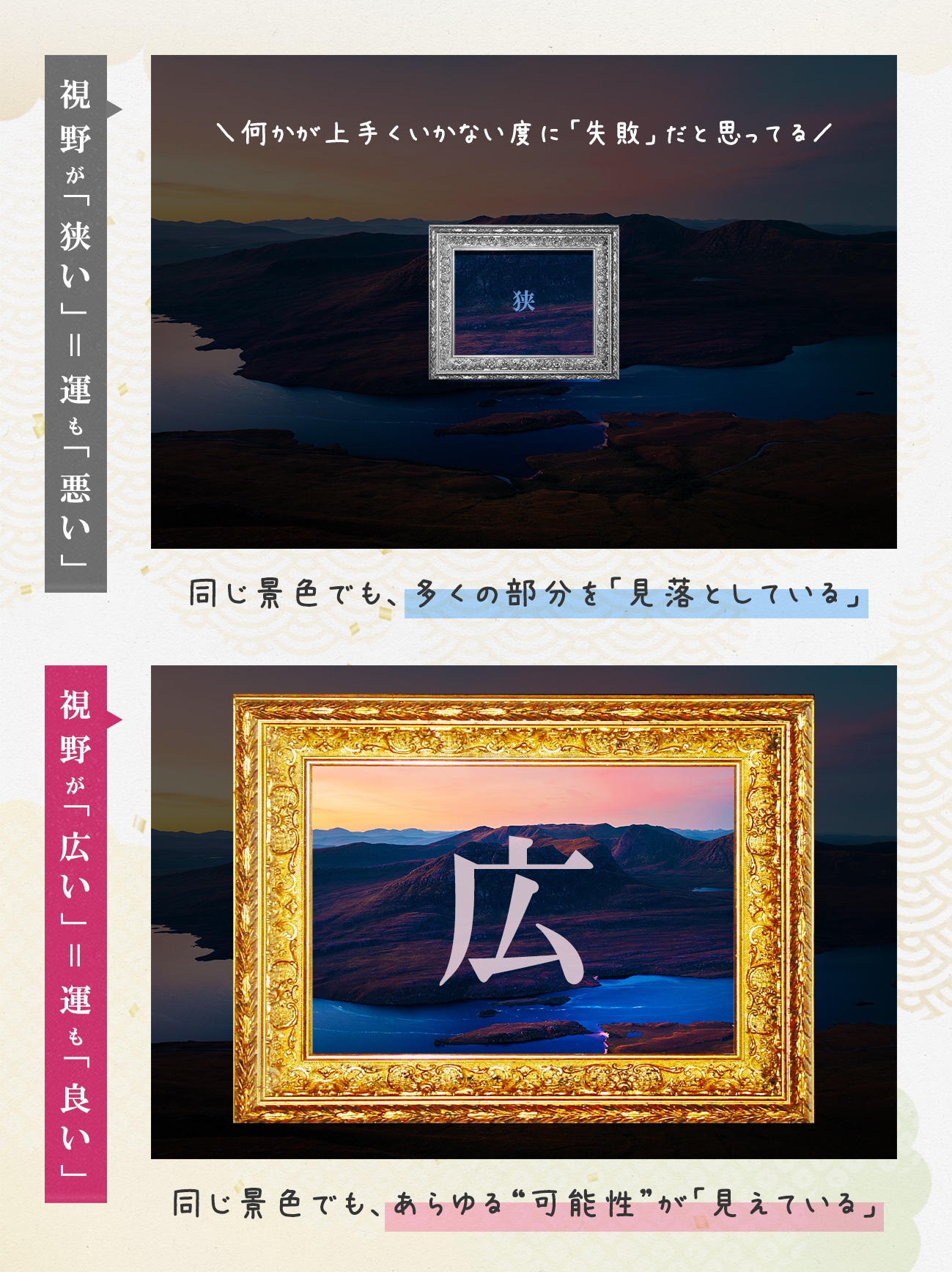 図解_視野と波動01.jpg