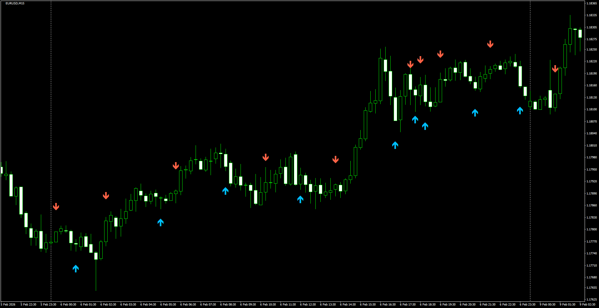 EURUSD(M15)_2026.02.09_200529.png
