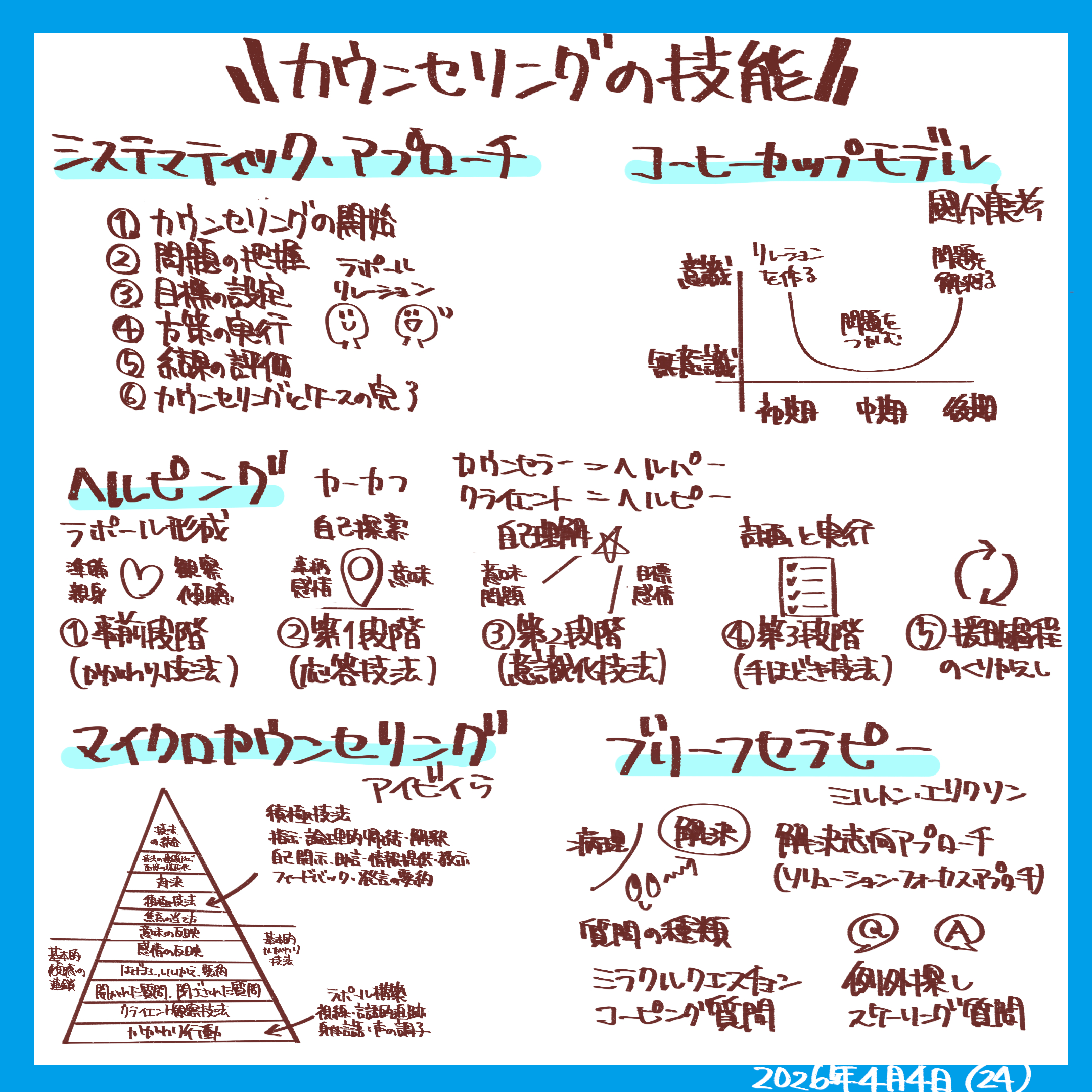 24カウンセリングの技能.png