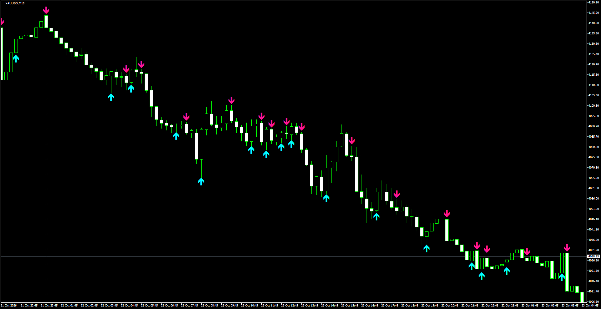 XAUUSD(M15)_2026.10.23_201955.png