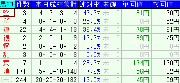スクリーンショット 2021-12-05 20.24.54.png