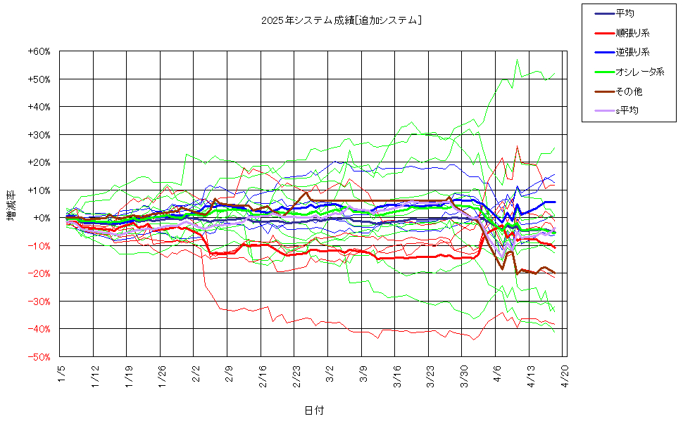 システム成績複利250418G2.png