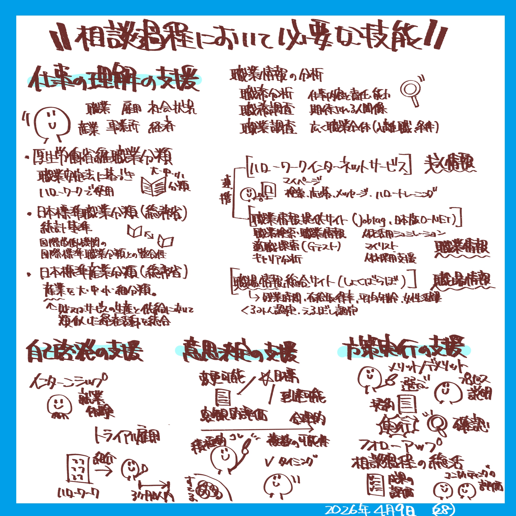 28相談過程において必要な技能.png