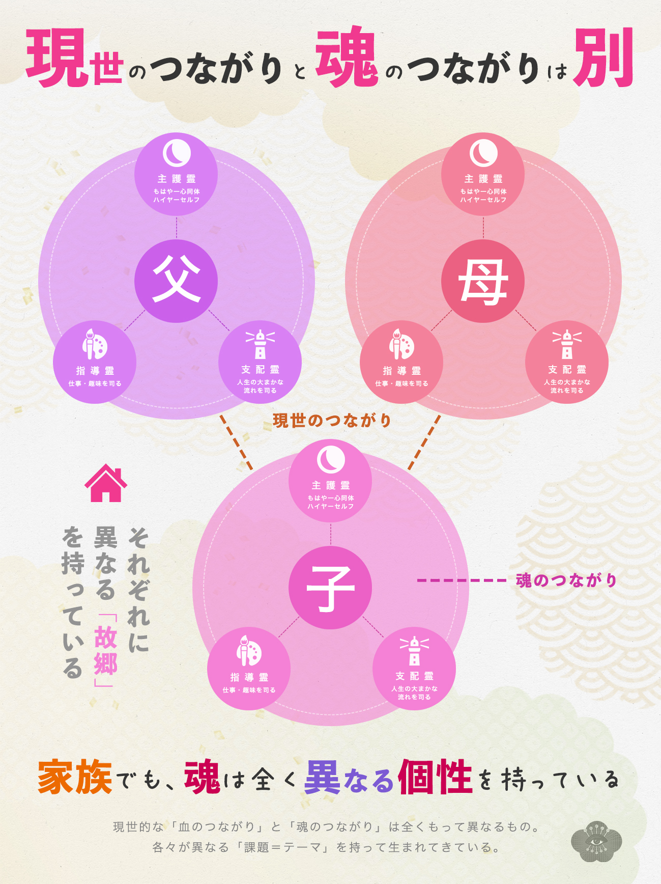 図解_守護霊の構造02.jpg