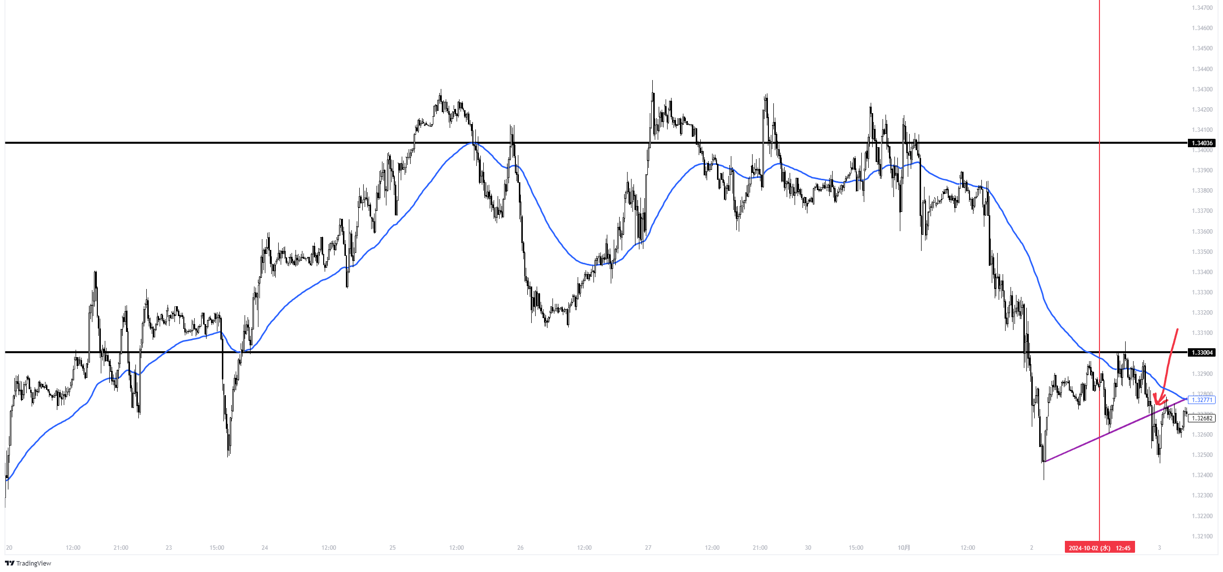 GBPUSD_2024-10-05_19-46-42_fa701.png