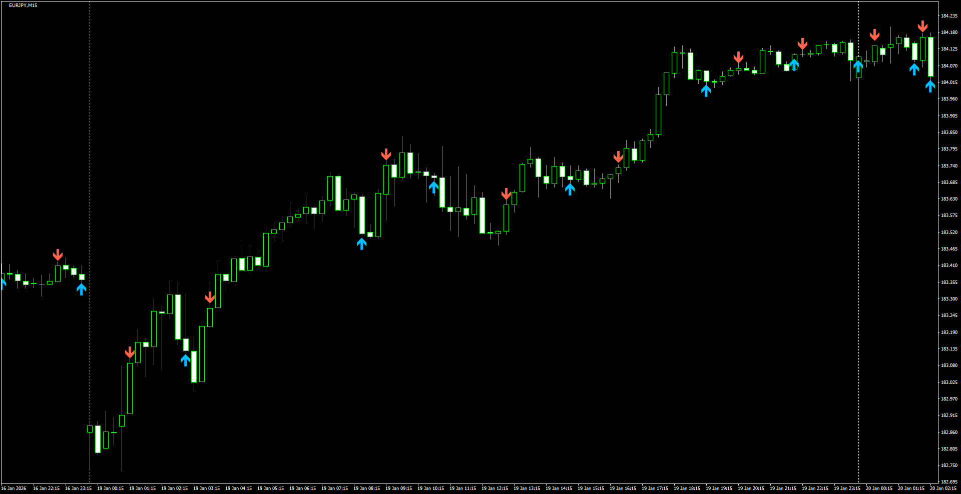 EURJPY(M15)_2026.01.20_205619.png