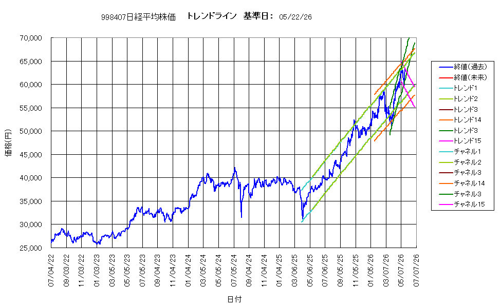 システム成績複利260522G4.png