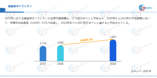鋳造用ポリウレタン―グローバル市場シェアとランキング、全体の売上と需要予測、2026～2032413.png