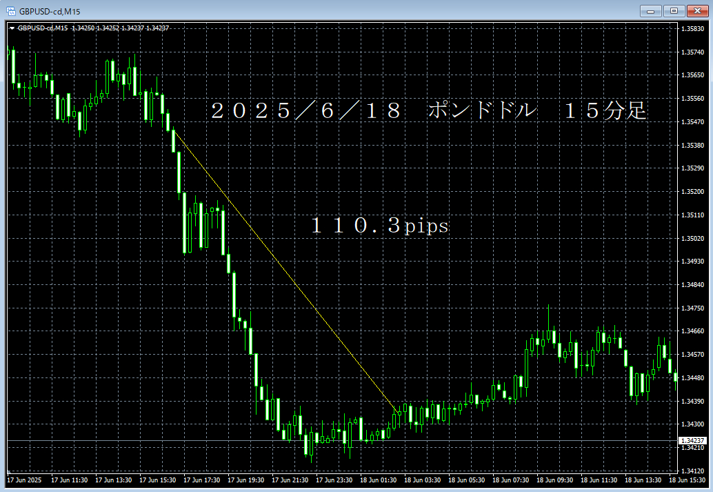 20250618ポンドドル１５分足.png