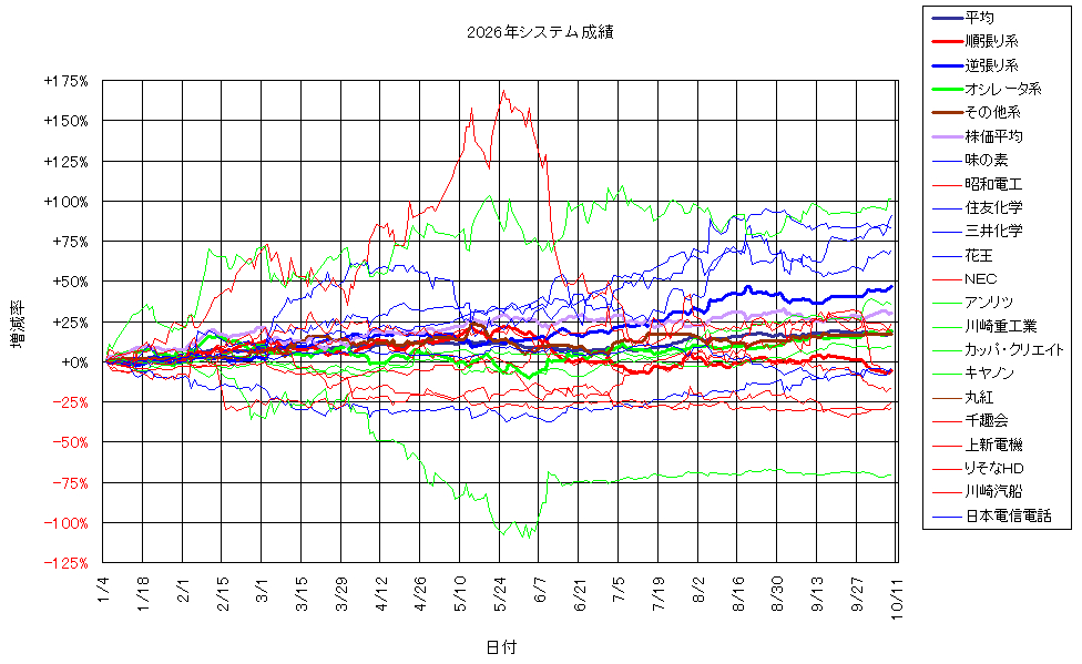 システム成績複利261009G2.png