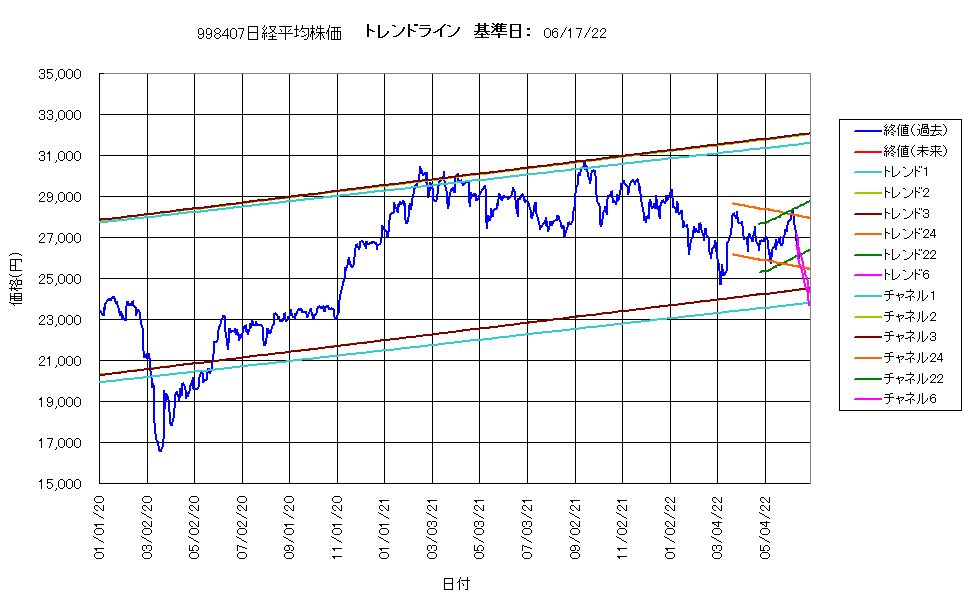 システム成績単利220617G3.png