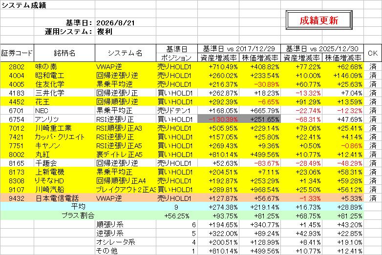 システム成績複利260821.png