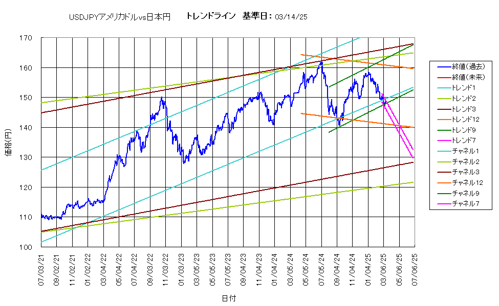 システム成績複利250314G5.png
