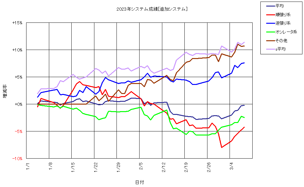 システム成績複利240308G1.png