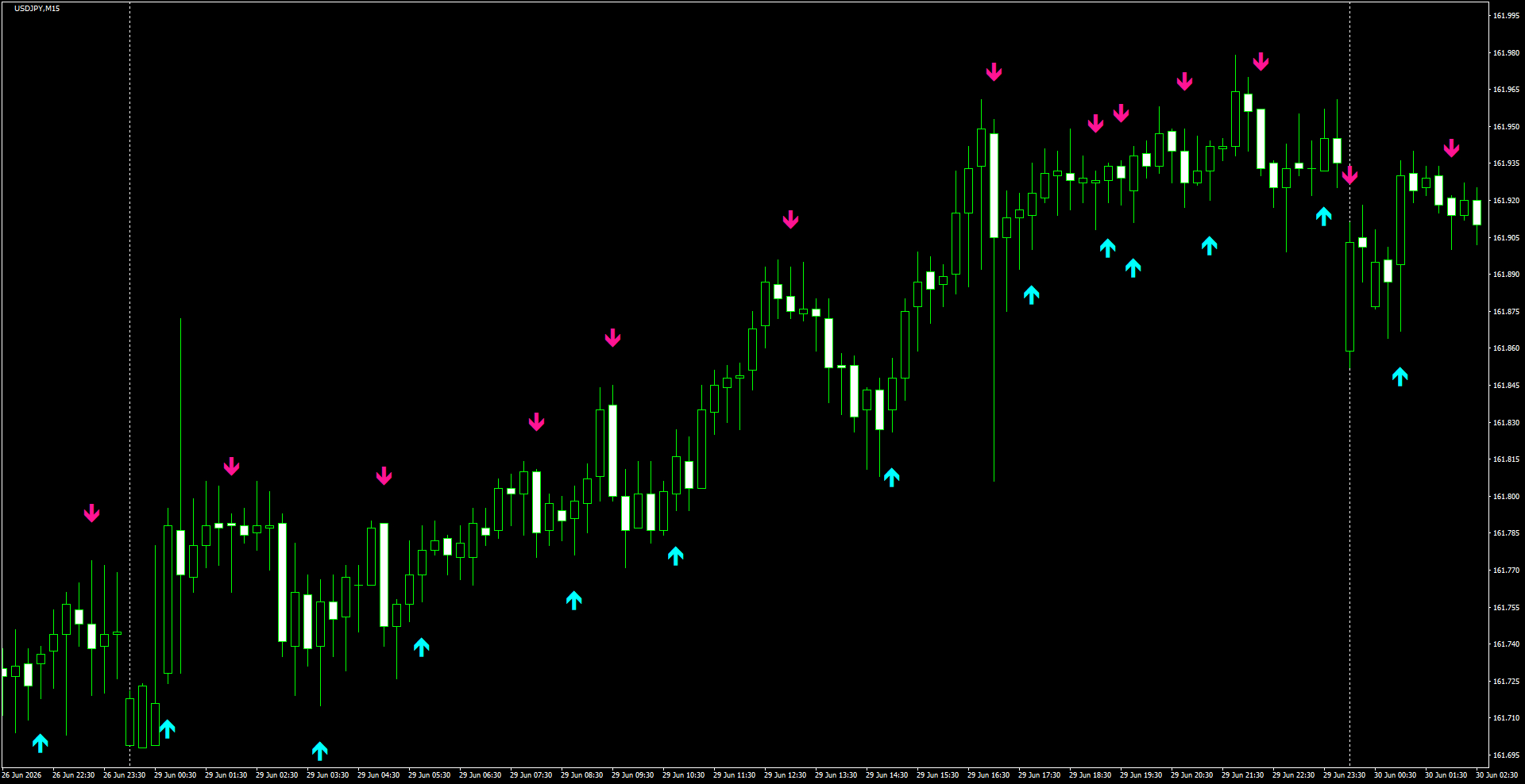 USDJPY(M15)_2026.06.30_200218.png