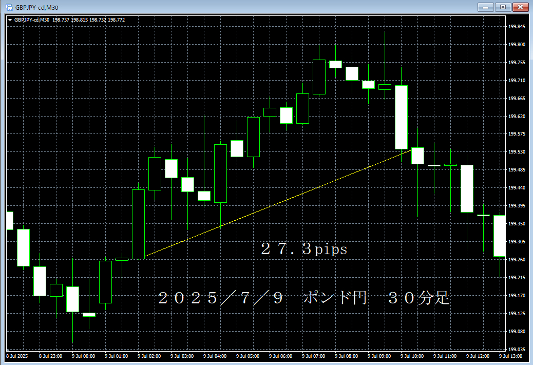 20250709ポンド円３０分足.png