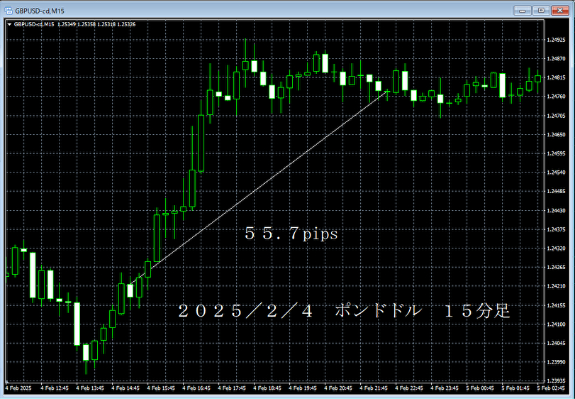 20250204ポンドドル１５分足.png
