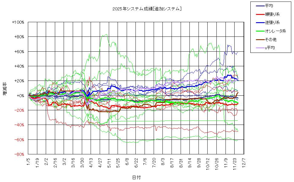 システム成績複利251128G2.png
