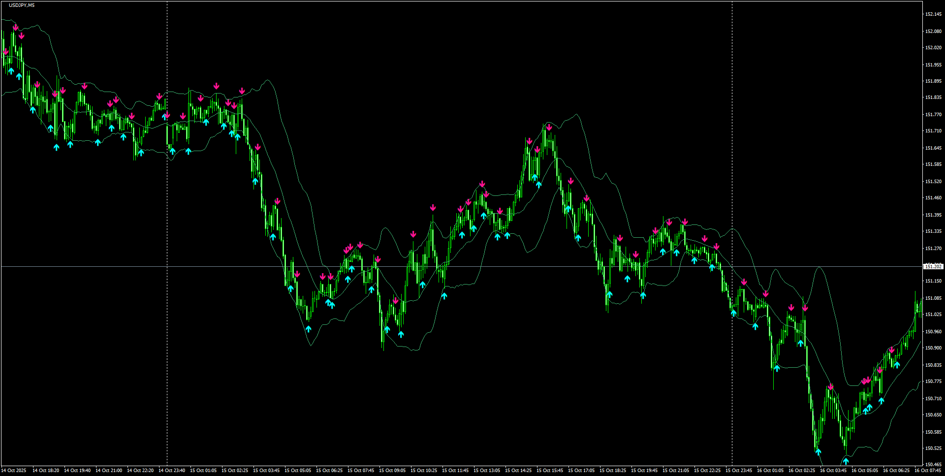 USDJPY(M5)_2025.10.16_200358.png