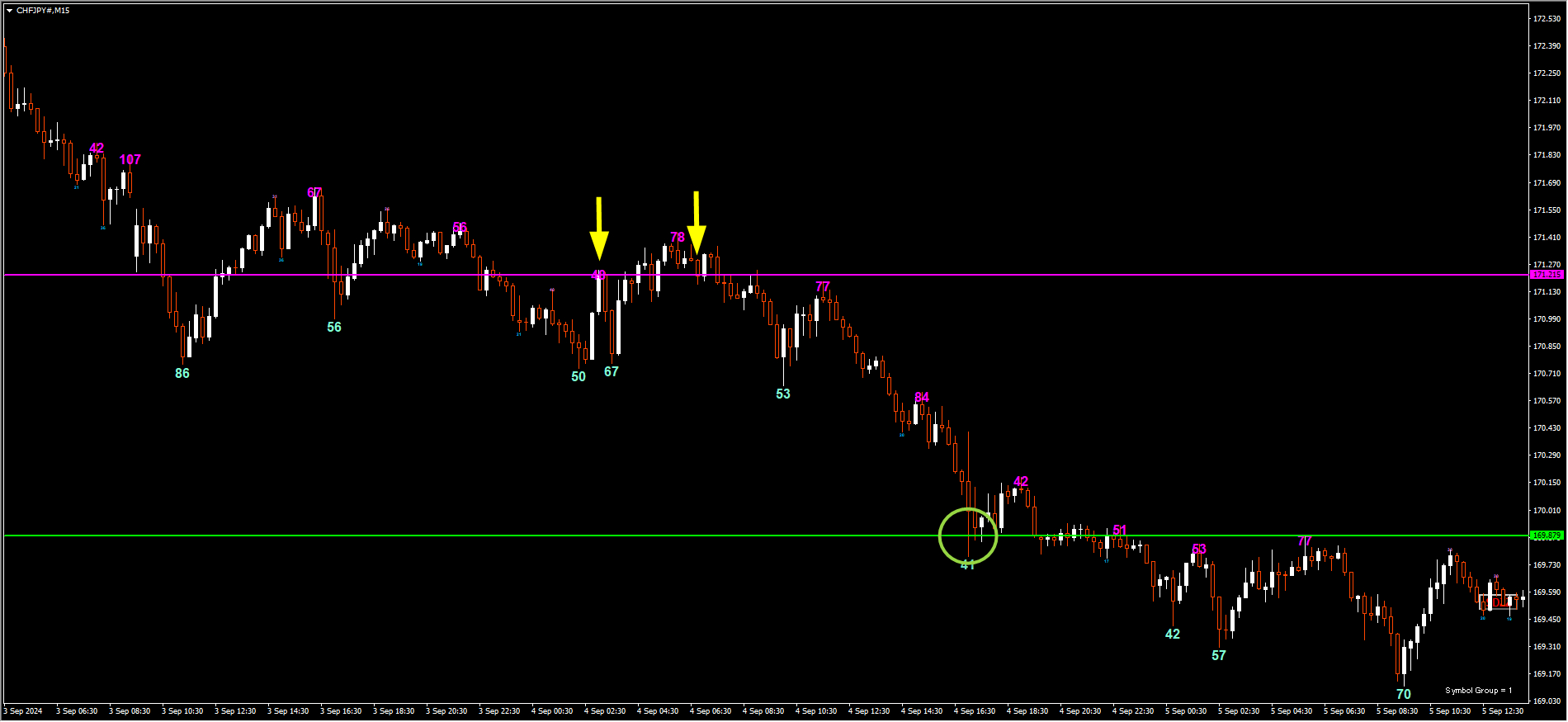 240904CHFJPY-B38.png