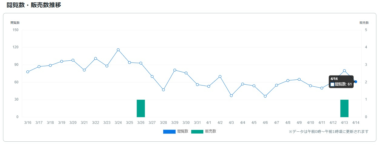 サービス観覧数0415.jpg