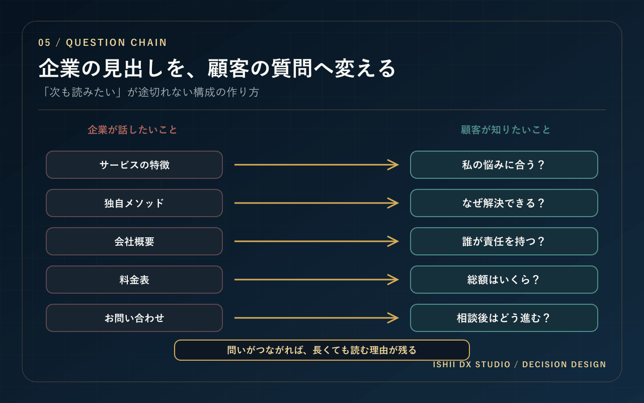 06-question-chain.png