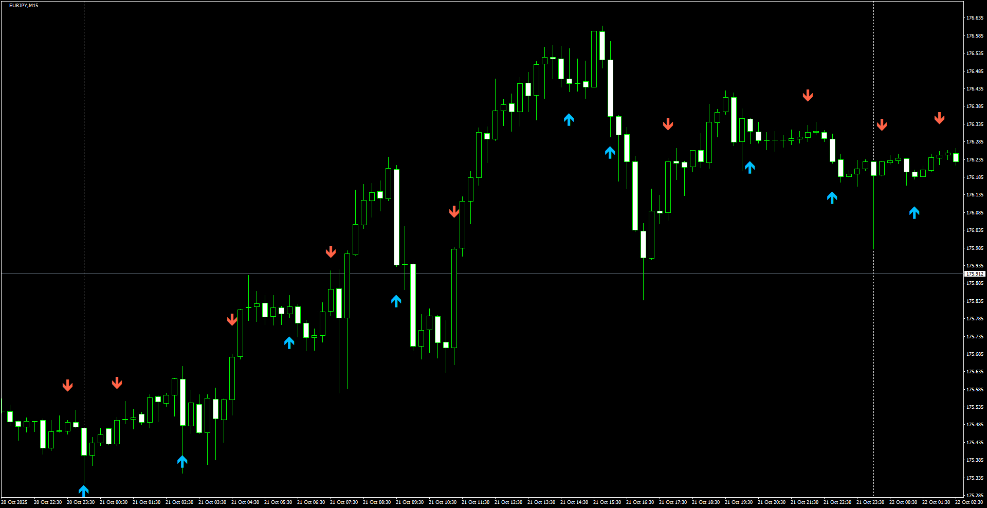 EURJPY(M15)_2025.10.22_200037.png