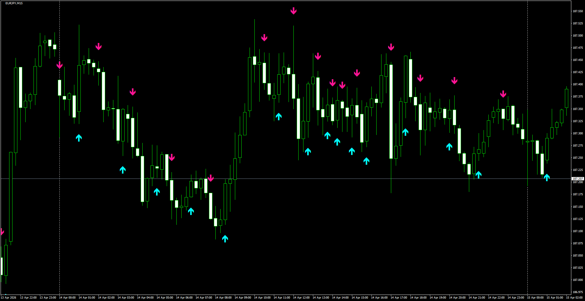 EURJPY(M15)_2026.04.15_200518.png