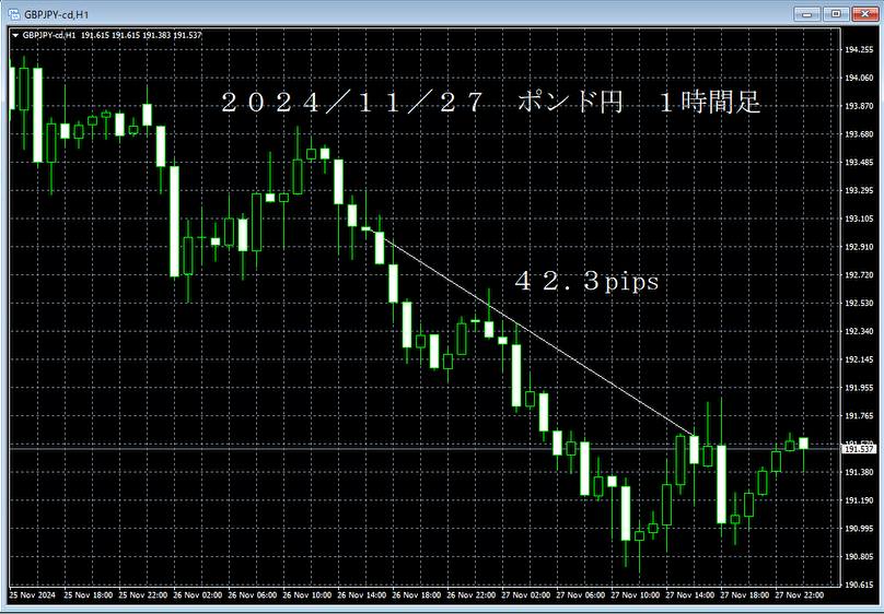 20241127ポンド円１時間足.png