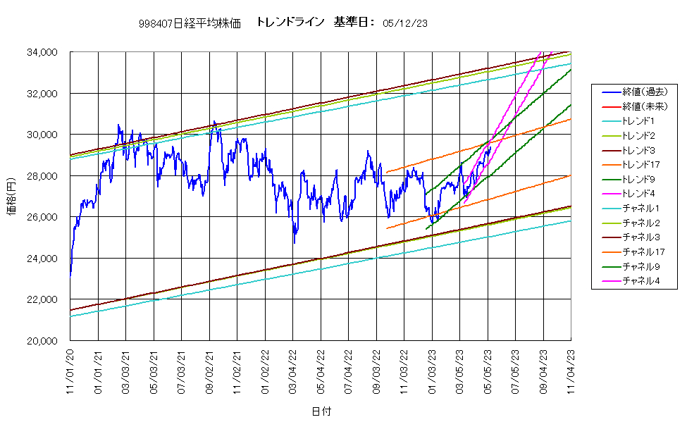システム成績複利230512G4.png