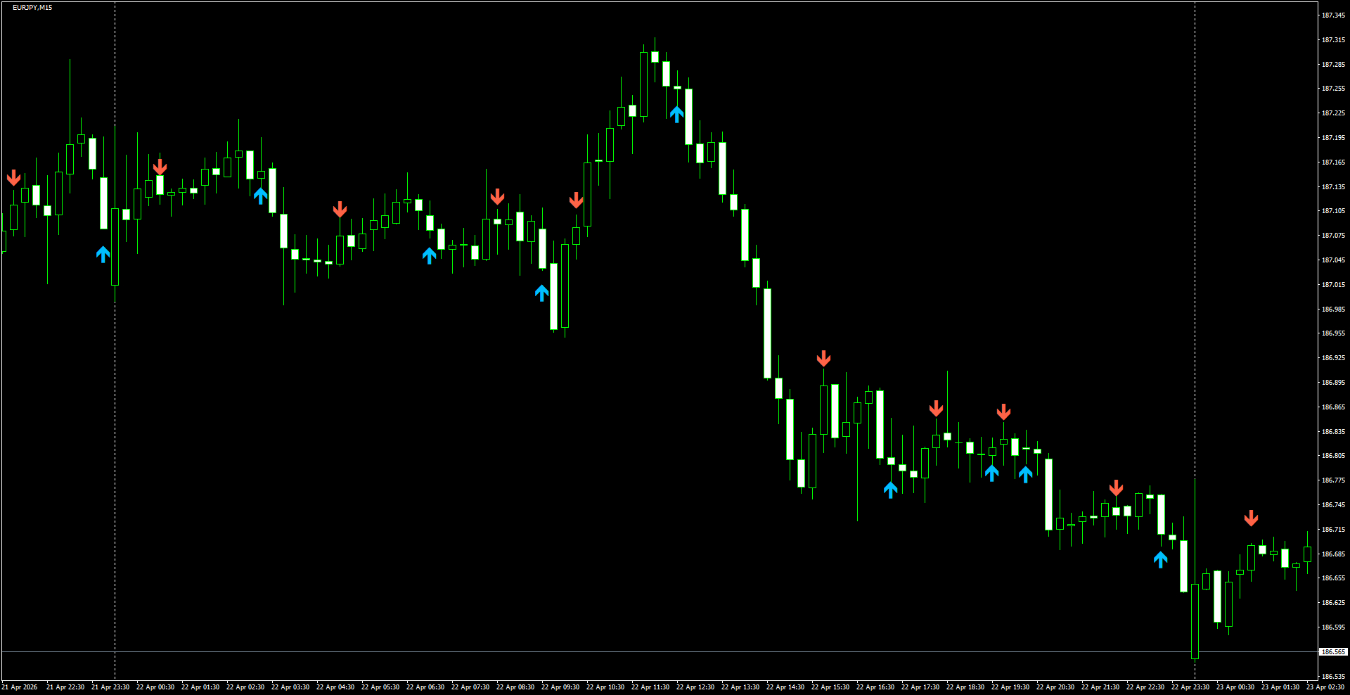 EURJPY(M15)_2026.04.23_200540.png
