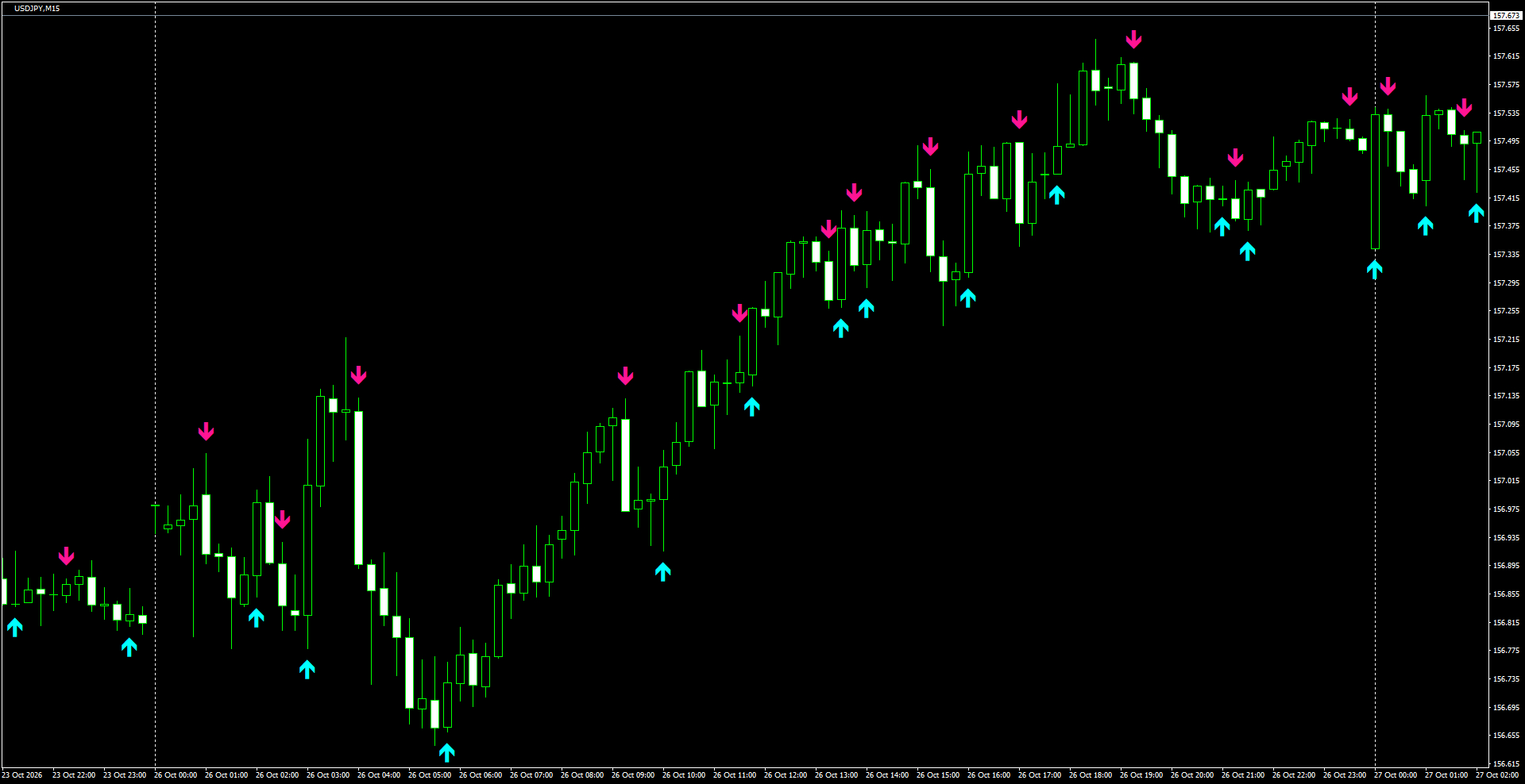 USDJPY(M15)_2026.10.27_200653.png